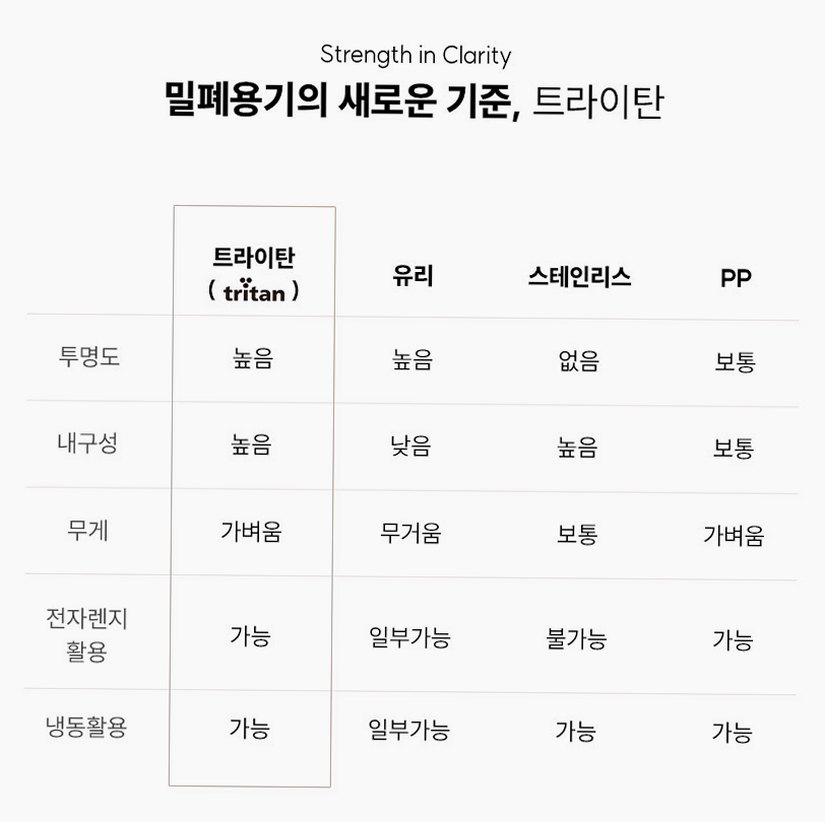 샐마 사각 투명 트라이탄밀폐용기 냉장고 냉동실정리 밀폐용기 16종세트